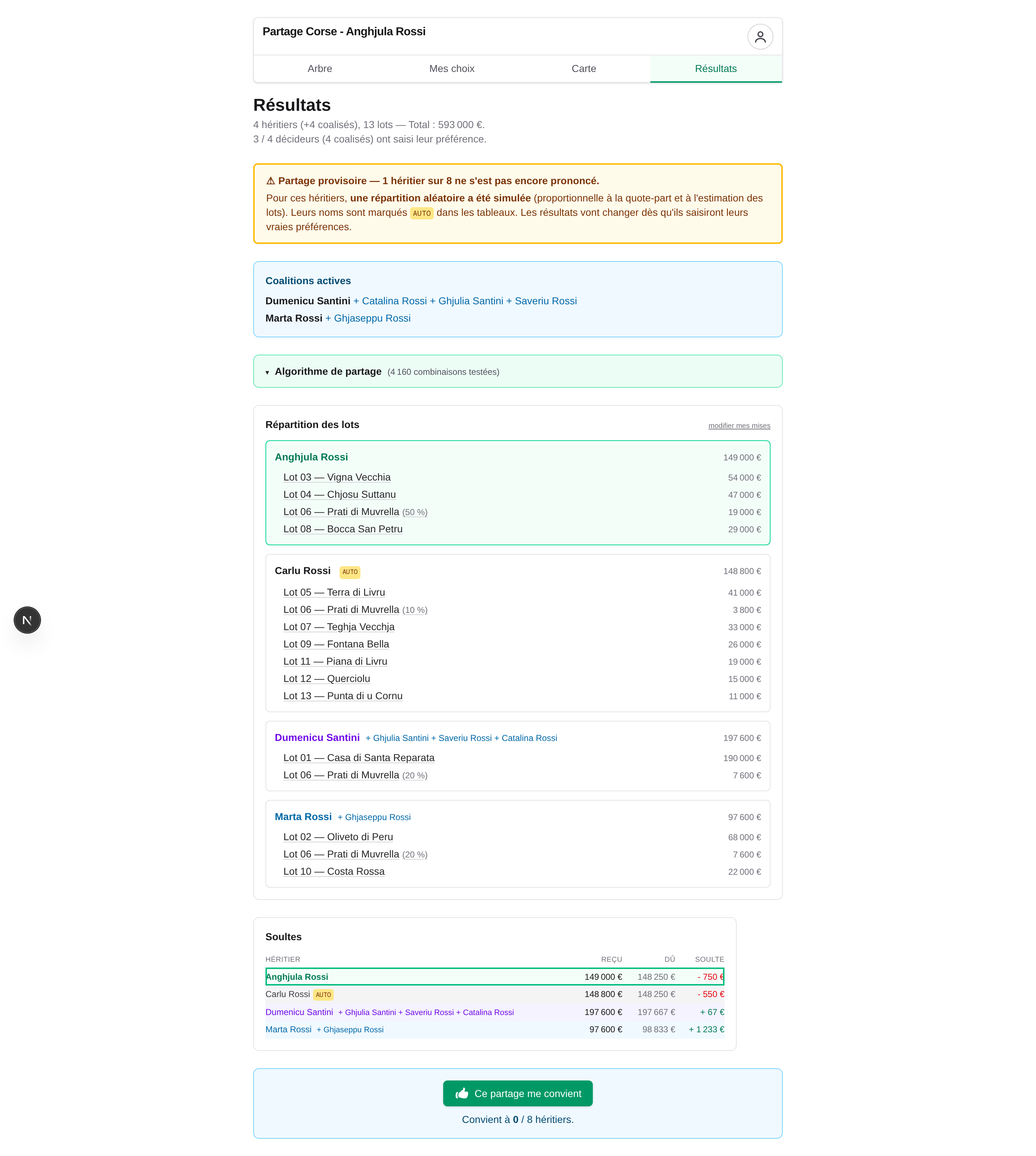 Résultats de l'attribution : répartition des lots par personne, coalitions, plusieurs algorithmes d'allocation (utilitariste, équilibrage, optimisation), et table des compensations (soultes).